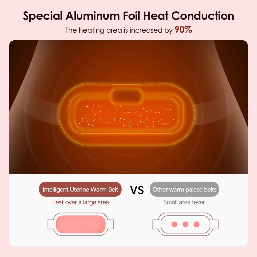 Menstrual Massager – Portable Heat & Vibration Relief for Period Pain